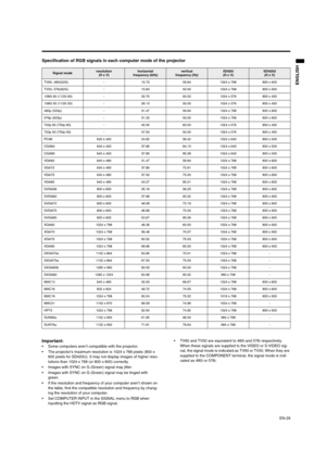 Page 29EN-29
ENGLISH
Specification of RGB signals in each computer mode of the projector 
Important:
 Some computers aren’t compatible with the projector.
 The projector’s maximum resolution is 1024 x 768 pixels (800 x 
600 pixels for SD420U). It may not display images of higher reso-
lutions than 1024 x 768 (or 800 x 600) correctly.
 Images with SYNC on G (Green) signal may jitter.
 Images with SYNC on G (Green) signal may be tinged with 
green.
 If the resolution and frequency of your computer aren’t...