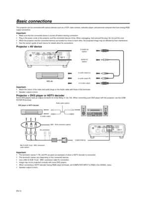 Page 10EN-10
Basic connections
This projector can be connected with various devices such as a VCR, video camera, videodisc player, and personal computer that have analog RGB 
output connectors. 
Important:  Make sure that the connected device is turned off before starting connection. 
 Plug in the power cords of the projector and the connected devices firmly. When unplugging, hold and pull the plug. Do not pull the cord. 
 When the projector and the connected devices are located too close to each other, the...