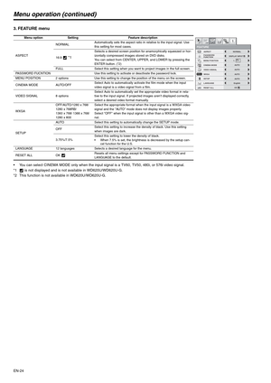 Page 24EN-24
Menu operation (continued)
3. FEATURE menu
 You can select CINEMA MODE only when the input signal is a TV60, TV50, 480i, or 576i video signal.
*1  is not displayed and is not available in WD620U/WD620U-G.
*2 This function is not available in WD620U/WD620U-G.
Menu option Setting Feature description
ASPECTNORMALAutomatically sets the aspect ratio in relative to the input signal. Use 
this setting for most cases.
16:9
  *1
Selects a desired screen position for anamorphically squeezed or hor-
izontally...