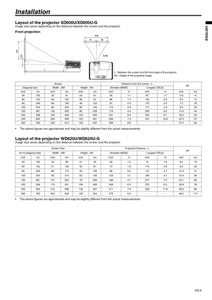 Page 9EN-9
ENGLISH
Installation
Layout of the projector XD600U/XD600U-GImage size varies depending on the distance between the screen and the projector.
Front projection
 The above figures are approximate and may be slightly different from the actual measurements.
Layout of the projector WD620U/WD620U-GImage size varies depending on the distance between the screen and the projector.
 The above figures are approximate and may be slightly different from the actual measurements.
Screen Distance from the screen :...