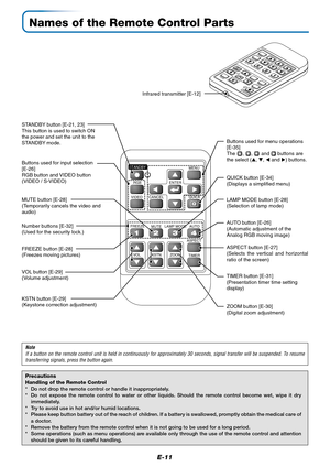 Page 12E-11
Names of the Remote Control Parts
RGB
VIDEO
FREEZE
MUTELAMP MODE AUTO
ASPECT
TIMER VOL KSTN ZOOMCANCEL QUICKMENU
ENTER
Q
STANDBY
1234
Infrared transmitter [E-12]
VOL button [E-29]
(Volume adjustment) STANDBY button [E-21, 23]
This button is used to switch ON
the power and set the unit to the
STANDBY mode.
AUTO button [E-26]
(Automatic adjustment of the
Analog RGB moving image) Buttons used for menu operations
[E-35]
The 
, ,  and  buttons are
the select (, ,  and ) buttons.
FREEZE button [E-28]...