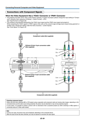 Page 20E-19
Connecting Personal Computers and Video Equipment
Note
In some rare cases, the picture may not be displayed, depending on the connected device.
When the input format has been switched, you may be required to reconnect the input signal.
Projecting component signals
Please note that when inputting 480i or 576i signals using a separately sold component cable and viewing video images, depending on the
connected device and the video source being projected, the picture may be disturbed or may not be...