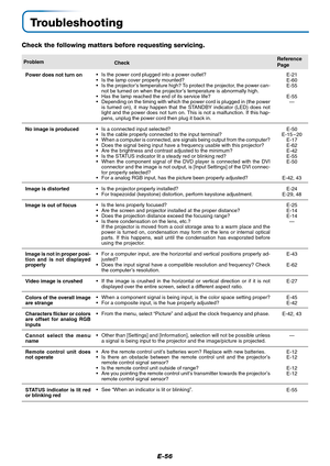 Page 57E-56
Troubleshooting
Check the following matters before requesting servicing.
•Is the power cord plugged into a power outlet?
•Is the lamp cover properly mounted?
•Is the projector’s temperature high? To protect the projector, the power can-
not be turned on when the projector’s temperature is abnormally high.
•Has the lamp reached the end of its service life?
•Depending on the timing with which the power cord is plugged in (the power
is turned on), it may happen that the STANDBY indicator (LED) does...