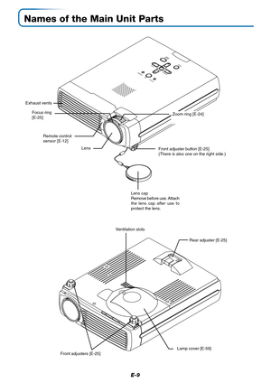 Page 10E-9
Names of the Main Unit Parts
STATUS
SOURCESTANDBY
AUTO
MENUQUICK
MENU
Front adjuster button [E-25]
(There is also one on the right side.) Focus ring
[E-25] Exhaust vents
Front adjusters [E-25]Rear adjuster [E-25]
Lamp cover [E-59] Ventilation slotsLens cap
Remove before use. Attach
the lens cap after use to
protect the lens. Remote control
sensor [E-12]
LensZoom ring [E-24] 
