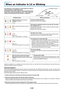 Page 56E-55
When an Indicator is Lit or Blinking
STATUS
SOURCESTANDBY
AUTO
MENUQUICK
MENU
STATUS STANDBY
STATUS STANDBY
STATUS STANDBY
STATUS STANDBY
STATUS STANDBY
STANDBY
The indicators on the projector’s control panel lit or blink to
notify of problems, as described below.
An indicator is also used to notify you of the currently set power
mode (under normal circumstances). See “Power Cable Con-
nections and Switching the Power On/Off” on page E-21.
Indicator status What you should do
When the power is on...