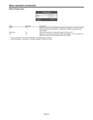 Page 24EN-24
Video Image menu
Video Image
AdjustMENUExit
Select Color
Sharpness
Tint0
0
0
ITEM SETTING FUNCTION
ColorœAdjusts the color tone of projected images. (See page 31.) You cannot select 
this setting when the Computer1, Computer2, or HDMI is selected as the 
input source.
SharpnessœAdjusts the sharpness of projected images. (See page 31.)
TintœAdjusts the color tint of projected images. (See page 31.) You can select this 
setting only when NTSC is selected as the input signal.
t...