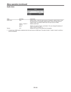 Page 26EN-26
Audio menu
Audio
AdjustMENUExit
Select Volume Audio Input
Auto
16
ITEM SETTING FUNCTION
Audio Input Auto Selects Audio 1 when the input source is Computer1, selects Audio 2 when 
the input source is Computer2, selects Audio 3 when the input source is 
Video/S-Video, and selects HDMI when the input source is HDMI.
Audio 1 / Audio 2 / 
Audio 3Selects audio input.
Mix 
Selects mix signal of Audio 1 and Audio 2. You can change the balance of 
Audio 1/Audio 2 using Mix .
VolumeAdjusts the volume of...