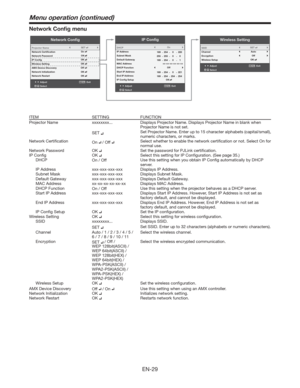 Page 29EN-29
Network Conﬁg menu
Network Conﬁg
AdjustMENUExit
Select Projector Name
Network Certiﬁcation
Network Password
IP Conﬁg
Wireless Setting
AMX Device Discovery
Network Initialization
Network Restart
OK
SET
OK
OKOK
OK
Wireless Setting
AdjustMENUExit
Select SSID
Channel
Encryption
Wireless Setup
OK
Auto
Off
MENU
IP Conﬁg
Adjust Exit
Select DHCP
IP Address
Subnet Mask
Default Gateway
MAC Address
DHCP Function
Start IP Address
End IP Address
IP Conﬁg Setup
On
OK
xx-xx-xx-xx-xx-xx Off
169-
-
-255
169254-
-...