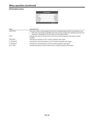 Page 30&/
Information menu
Information
MENUExit Lamp Time
H. Frequency
V. Frequency
Sync. Type2000H
60.00 kHz
60.00 Hz
3Wire Resolution1024x768 InputComputer1
ITEM DESCRIPTION
Lamp Time
This menu shows a lamp operating time (hour) calculated assuming that Lamp Mode is Low. 
t 8IFOUIF-BNQ.PEFJT4UBOEBSE
UIJTNFOVTIPXTBMPOHFSMBNQPQFSBUJOHUJNFUIBOUIF
actual time. (See page 52 for the interval of lamp replacement.)
Input
Indicates the name of the terminal to which the currently projected video...