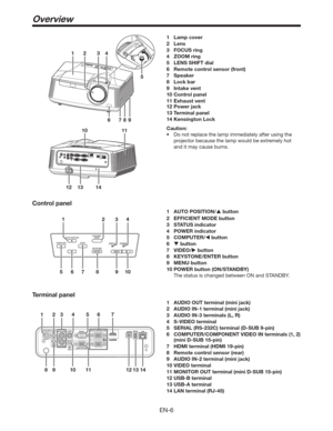 Page 6EN-6
1
6789 234
10 11
13 14 125
1
3 24
67 8 910 5
1 Lamp cover
2 Lens
3 FOCUS ring
4 ZOOM ring
5  LENS SHIFT dial
6  Remote control sensor (front)
7 Speaker
8 Lock bar
9 Intake vent
10 Control panel
11 Exhaust vent
12 Power jack
13 Terminal panel
14 Kensington Lock
Caution:
t %POPUSFQMBDFUIFMBNQJNNFEJBUFMZBGUFSVTJOHUIF
projector because the lamp would be extremely hot 
and it may cause burns.
Control panel
1 AUTO POSITION/ button
2  EFFICIENT MODE button
3 STATUS indicator
4 POWER indicator
5...