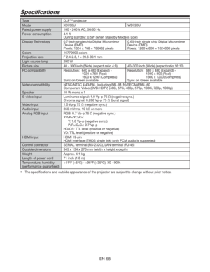 Page 58EN-58
Speciﬁcations
Type DLP™ projector
Model9%6 8%6
Rated power supply7$
)[
Power consumption 4.1 A
%VSJOHTUBOECZ8	XIFO4UBOECZ.PEFJT-PX

Display TechnologyJODITJOHMFDIJQ%JHJUBM.JDSPNJSSPS
Device (DMD)
1JYFMTYQJYFMTJODITJOHMFDIJQ%JHJUBM.JDSPNJSSPS
Device (DMD)
1JYFMTYQJYFMT
ColorsDPMPST
Projection lens
GNN
Light source lamp8
Picture sizeJODI	8JEF
...