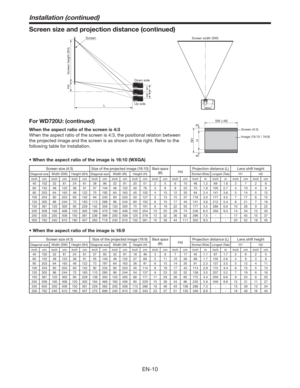 Page 10&/
Installation (continued)
Screen size and projection distance (continued)
Screen width (SW)
Down side
Up side Screen
Screen height (SH) Hd
H1 H2
L
For WD720U: (continued)
When the aspect ratio of the screen is 4:3
When the aspect ratio of the screen is 4:3, the positional relation between  
the projected image and the screen is as shown on the right. Refer to the 
following table for installation.

Screen size (4:3)4J[FPGUIFQSPKFDUFEJNBHF	
Black space (B)HdProjection distance (L) Lens...