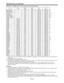 Page 60&/
Speciﬁcations (continued)
Speciﬁcation of RGB signals in each computer mode of the projector
Signal modeResolution
(H x V)Horizontal 
frequency 
(kHz)Vertical 
frequency 
(Hz)9%6
(H x V)8%6
(H x V)
57
J	J
- 15.73 59.94Y Y*2 *4
57
J	J
- 15.63 Y Y*2
J	J
- 33.75 Y Y*2 *3
J	J
- 28.13 Y Y*2 *3
Q	Q
- 31.47 59.94Y Y*2 *3 *4
576p...