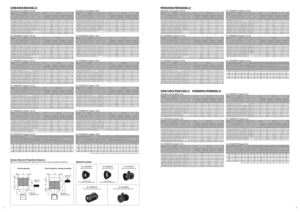 Page 4Image (WXGA)
Diagonal Size Shortest
(Wide) Longest
(Tele) Default
Height
Projected Image(HO)Distance from ScreenMovable V Position
from Default Position Movable H Position
from Default Position
inch cm Width
inchcm
Height 
inch cm inchminch minch cm cm
inch cm
inch
 Image (WXGA)
Diagonal Size Shortest
(Wide) Longest
(Tele) Default
Height
Projected Image(HO)Distance from ScreenMovable V Position
from Default Position Movable H Position
from Default Position
inch cm Width
inchcm
Height 
inch cm inchminch...