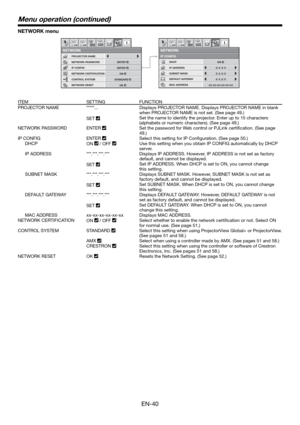 Page 40EN-40
NETWORK menu
CONTROL SYSTEM
NETWORK PASSWORD
NETWORK1 12 2
NETWORK CERTIFICATION PROJECTOR NAME
IP CONFIG
NETWORK RESET
opt.
STANDARD
NETWORK
IP CONFIG
12opt.
DHCP
IP ADDRESS
SUBNET MASK
DEFAULT GATEWAY
0. 0. 0. 0 0. 0. 0. 0
0. 0. 0. 0
MAC ADDRESS
12
ENTER
ENTER
OK
ON
ON
ITEM SETTING FUNCTION
PROJECTOR NAME *****... Displays PROJECTOR NAME. Displays PROJECTOR NAME in blank 
when PROJECTOR NAME is not set. (See page 49.)
SET 
Set the name to identify the projector. Enter up to 15 characters...