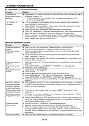 Page 68EN-68
Troubleshooting (continued)
No image appears on the screen. (continued) 
Problem Solution
The screen for 
entering the password 
appears.•  PASSWORD FUNCTION in the FEATURE menu has been set to DISPLAY INPUT 
 to 
enable the password lock. 
 Enter the password or contact the person in charge of management of the 
projector. (See page 56.)
“NO SIGNAL” is 
displayed.•  Turn on the power of the connected device, or check whether there is something 
wrong with the connected device.
•  Check whether...