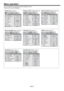 Page 31EN-31
Menu operation
You can make various settings using the displayed menus.
Following 8 menus are displayed.
IMAGE menu (page 33) INSTALLATION 1 menu (page 34) 
FEATURE menu (page 37) SIGNAL menu (page 39)  INSTALLATION 2 menu (page 35) 
MULTI-SCREEN menu (page 36) 
NETWORK menu (page 40) INFORMATION menu (page 41) 
COMPUTER
0 COLOR
0
TINT
0 SHARPNESS
ADVANCED MENU NCM
SUPER RESOLUTION
IMAGE1 12 2
BRIGHTNESS 0
COLOR ENHANCER
AUTO
CONTRAST
STANDARDCOLOR TEMP.
opt.
0
ENTER
LANGUAGE
ADVANCED MENU
FEATURE...