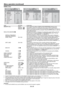 Page 39EN-39
SIGNAL menu
R G BR G B
VHA
U
0
100% COMPUTER INPUT
AUTO
OVER SCAN 
HOLD
USER FINE SYNC.
SIGNAL1 12 2
VERT. POSITION 0 MEMORY CALL
RESOLUTION
(MEMORIZE    )AUTO
HORIZ. POSITION
0 TRACKING
opt.1 12 2opt.
SIGNAL
RESOLUTION (MEMORIZE)
VERTICAL 
FREQUENCY
HORIZONTAL 
FREQUENCY
HORIZ. PIXELS
VERT. LINES 
EXECUTE
CANCEL 60.00 Hz
1
48.36 KHz
1024
768
ENTER
0 1024 x 768
OFF
0
SHUTTER(L)0
SHUTTER(LS)
0SHUTTER(RS)
LPF
SIGNAL
USER1 12 2
VERT. SYNC. AUTO
CLAMP WIDTH
0SHUTTER(U)
opt.
1
OK
OK
?
CLAMP POSITION
ON...