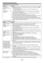 Page 68EN-68
Troubleshooting (continued)
No image appears on the screen. (continued) 
Problem Solution
The screen for 
entering the password 
appears.•  PASSWORD FUNCTION in the FEATURE menu has been set to DISPLAY INPUT 
 to 
enable the password lock. 
 Enter the password or contact the person in charge of management of the 
projector. (See page 56.)
“NO SIGNAL” is 
displayed.•  Turn on the power of the connected device, or check whether there is something 
wrong with the connected device.
•  Check whether...