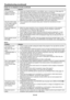 Page 69EN-69
Troubleshooting (continued)
Images are not displayed correctly. (continued) 
Problem Solution
Tint in projected 
images is incorrect.•  Check that COMPUTER INPUT in the SIGNAL menu is correctly set. (See page 39.)
•  Check that the cable connected to the external device isn’t broken. 
Different color tint. • 
When comparing images projected by two projectors, tints in the displayed images may be 
different because of variation between their optical components. This is not a malfunction. 
•  When...