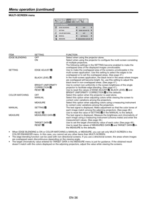 Page 36EN-36
MULTI-SCREEN menu
MULTI-SCREEN
EDGE BLENDING
SETTINGOFF
OFF EDGE ADJUST
COLOR MATCHING
SETTING
MEASURED DATA
MANUAL
MEASURE
1 12 2opt.
ITEM SETTING FUNCTION
EDGE BLENDING OFF Select when using the projector alone.
ON Select when using the projector to conﬁ gure the multi-screen consisting 
of multiple projectors. 
The following settings in the SETTING become enabled to make the 
overlapped area of the displayed images unnoticeable.
SETTING EDGE ADJUST 
Use to make the overlapped area of the screens...