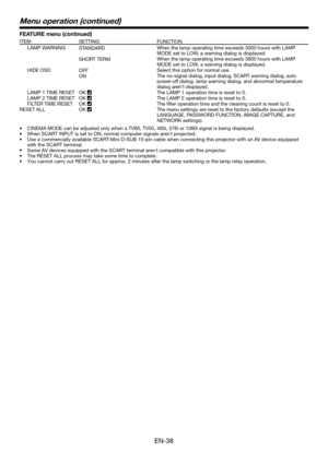 Page 38EN-38
ITEM SETTING FUNCTION
 LAMP WARNING
STANDARDWhen the lamp operating time exceeds 3000 hours with LAMP 
MODE set to LOW, a warning dialog is displayed.
SHORT TERMWhen the lamp operating time exceeds 3800 hours with LAMP 
MODE set to LOW, a warning dialog is displayed.
 HIDE OSD
OFFSelect this option for normal use.
ON  The no-signal dialog, input dialog, SCART warning dialog, auto 
power-off dialog, lamp warning dialog, and abnormal temperature 
dialog aren’t displayed.
  LAMP 1 TIME RESET OK 
The...