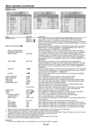 Page 39EN-39
SIGNAL menu
R G BR G B
VHA
U
0
100% COMPUTER INPUT
AUTO
OVER SCAN 
HOLD
USER FINE SYNC.
SIGNAL1 12 2
VERT. POSITION 0 MEMORY CALL
RESOLUTION
(MEMORIZE    )AUTO
HORIZ. POSITION
0 TRACKING
opt.1 12 2opt.
SIGNAL
RESOLUTION (MEMORIZE)
VERTICAL 
FREQUENCY
HORIZONTAL 
FREQUENCY
HORIZ. PIXELS
VERT. LINES 
EXECUTE
CANCEL 60.00 Hz
1
48.36 KHz
1024
768
ENTER
0 1024 x 768
OFF
0
SHUTTER(L)0
SHUTTER(LS)
0SHUTTER(RS)
LPF
SIGNAL
USER1 12 2
VERT. SYNC. AUTO
CLAMP WIDTH
0SHUTTER(U)
opt.
1
OK
OK
?
CLAMP POSITION
ON...