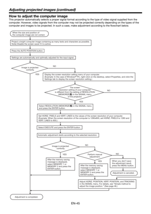 Page 45EN-45
Adjusting projected images (continued)
How to adjust the computer image
This projector automatically selects a proper signal format according to the type of video signal supplied from the 
computer. However, video signals from the computer may not be projected correctly depending on the types of the 
computer and images to be projected. In such a case, make adjustment according to the ﬂ owchart below.
Adjustment is completed. When the size and position of 
the computer image are not correct....
