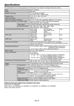 Page 72EN-72
Speciﬁ cations
The speciﬁ cations and outside appearance of the projector are subject to change without prior notice.
Type DLP™ projector
Model XD8100U
Display technology 0.7-inch Single chip DMD
Pixel 1024 x 768 = 786432 pixels
Projection lens F 2.0 - 2.4  f= 24.5 - 33.1 mm
Light-source lamp 330 W x 2
Image size (projection distance)40” min. to 300” max. (projection distance 1.4 to 10.6 m)
Maximum resolution Computer signalMaximum resolution:  1920 x 1200 dots (compressed)
Panel resolution: 1024 x...