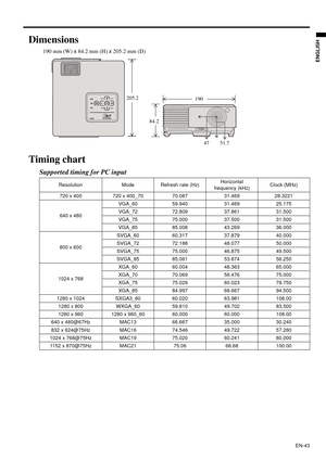 Page 43EN-43
ENGLISH
Dimensions
190 mm (W) x 84.2 mm (H) x 205.2 mm (D)
Timing chart
Supported timing for PC input
190 205.2
84.2
47 51.7
Resolution Mode Refresh rate (Hz)Horizontal 
frequency (kHz)Clock (MHz)
720 x 400 720 x 400_70 70.087 31.469 28.3221
640 x 480VGA_60 59.940 31.469 25.175
VGA_72 72.809 37.861 31.500
VGA_75 75.000 37.500 31.500
VGA_85 85.008 43.269 36.000
800 x 600SVGA_60 60.317 37.879 40.000
SVGA_72 72.188 48.077 50.000
SVGA_75 75.000 46.875 49.500
SVGA_85 85.061 53.674 56.250
1024 x...