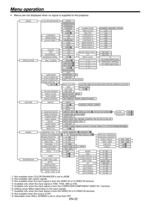 Page 22EN-22
Menu operation
•  Menus are not displayed when no signal is supplied to the projector. 
* 1: Not available when COLOR ENHANCER is set to sRGB.
* 2: Not available with certain signals.
* 3: Not available when the input signal is from the VIDEO IN or S-VIDEO IN terminal.
* 4: Available only when the input signal is TV60, TV50, 480i or 576i.
* 5: Available only when the input signal is from the COMPUTER/COMPONENT VIDEO IN-1 terminal.
* 6: Setting range differs depending on the input signals.
* 7:...