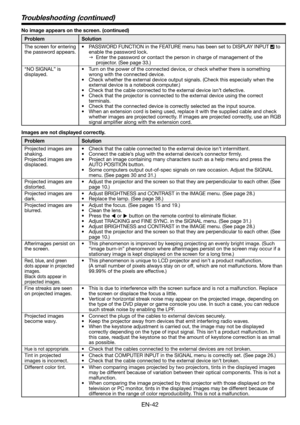 Page 42EN-42
No image appears on the screen. (continued) 
Problem Solution
The screen for entering 
the password appears.•  PASSWORD FUNCTION in the FEATURE menu has been set to DISPLAY INPUT 
 to 
enable the password lock. 
 Enter the password or contact the person in charge of management of the 
projector. (See page 33.)
“NO SIGNAL” is 
displayed.•  Turn on the power of the connected device, or check whether there is something 
wrong with the connected device.
•  Check whether the external device output...