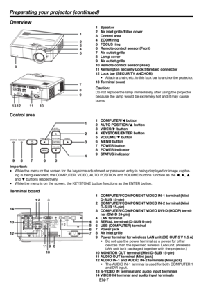 Page 7EN-7
Overview
2
1
3
6
9
7
8
4
5
11101213
1
2
3
4
5
6789
1 Speaker
2  Air inlet grille/Filter cover
3 Control area 
4 ZOOM ring
5 FOCUS ring
6  Remote control sensor (Front)
7 Air outlet grille
8 Lamp cover
9 Air outlet grille
10 Remote control sensor (Rear)
11 Kensington Security Lock Standard connector
12 Lock bar (SECURITY ANCHOR)
•  Attach a chain, etc. to this lock bar to anchor the projector.
13 Terminal board
Caution:
Do not replace the lamp immediately after using the projector 
because the lamp...
