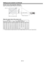 Page 12EN-12
Screen size and projection distance
Refer to the following table to determine the screen size. 
B
 AHd
When the aspect ratio of the screen is 4:3
 40 102 24 61 32 81 55 1.4 71 1.8 2.4  6
 60 152 36  91  48 122 84  2.1 108 2.7 3.6  9
 80 203 48 122 64 163 113 2.9 145 3.7 4.8  12
 100 254 60 152 80 203 142 3.6 182 4.6 6.0  15
 150 381  90  229 120 305 214  5.4  274  6.9  9.0  23
 200 508 120 305 160 406 285  7.3  366  9.3 12.0  31
 250 635 150 381 200 508 357  9.1  -  -  15.0  38
 300 762 180 457 240...