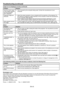 Page 43EN-43
Images are not displayed correctly. (continued) 
Problem Solution
Only the motion areas 
in the images supplied 
from the computer 
aren’t displayed. •  This is caused by the computer being used. Contact the manufacturer of your 
computer.
Projected images are 
obscured.•  Match the output resolution of your computer with the resolution of the projector. For 
the method to change the output resolution of the computer, contact the manufacturer 
of your computer. (See page 45.)
•  Some images and...