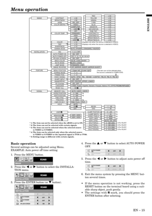 Page 15EN – 15
ENGLISH
Basic operation
Several settings can be adjusted using Menu.
EXAMPLE: Auto power off time setting
1.  Press the MENU button.
2.  Press the $ or % button to select the INSTALLA-
TION menu.
3.  Press the ENTER button (or } button).4.  Press the { or } button to select AUTO POWER
OFF.
5.  Press the $ or % button to adjust auto power off
time.
6.  Exit the menu system by pressing the MENU but-
ton several times.
• If the menu operation is not working, press the
RESET button on the terminal...
