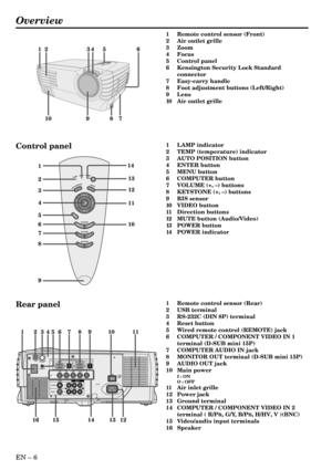 Page 6EN – 6
Overview
14
9 6 5 313 1
7 2
10 4
11 12
8
12 345 6
9 10
87
12436789511
12 13 14 15 1610
Control panel
Rear panel
1 Remote control sensor (Front)
2 Air outlet grille
3 Zoom
4 Focus
5 Control panel
6 Kensington Security Lock Standard
connector
7 Easy-carry handle
8 Foot adjustment buttons (Left/Right)
9 Lens
10 Air outlet grille
1 LAMP indicator
2 TEMP (temperature) indicator
3 AUTO POSITION button
4 ENTER button
5 MENU button
6 COMPUTER button
7 VOLUME (+, –) buttons
8 KEYSTONE (+, –) buttons
9 RIS...