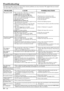 Page 24EN – 24
Troubleshooting
The following offers solutions to some of the common problems you may encounter. We suggest that you consult
this chart before contacting your dealer.
CAUSEPOSSIBLE SOLUTIONSPROBLEMS
•The air inlet slots, outlet slots  or air filter is
clogged with dust or some objects.
POWER indicator does not light up.
•Power cord is unplugged from the outlet.
•Power cord is disconnected from the projector.
•The main switch is turned off.
•The lamp lid is open.
POWER indicator blinks red.
•The...