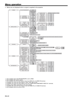 Page 22EN-22
Menu operation
•  Menus are not displayed when no signal is supplied to the projector. 
* 1: Not available when COLOR ENHANCER is set to sRGB.
* 2: Not available with certain signals.
* 3: Not available when the input signal is from the VIDEO IN or S-VIDEO IN terminal.
* 4: Available only when the input signal is TV60, TV50, 480i or 576i.
* 5: Available only when the input signal is from the COMPUTER/COMPONENT VIDEO IN-1 terminal.
* 6: Setting range differs depending on the input signals.
* 7:...