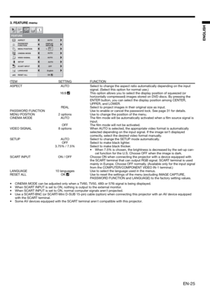 Page 25EN-25
ENGLISH
3. FEATURE menu
FEATURE
AUTO
AUTO
opt.
MENU POSITION
VIDEO SIGNAL?
ASPECT
RESET ALL
English
LANGUAGEAË
OK
SCART INPUT
DISPLAY 
INPUT PASSWORD
FUNCTION
CINEMA MODEAUTO
1.
SETUP
AUTO
OFF
ITEM SETTING FUNCTION
ASPECT  AUTO  Select to change the aspect ratio automatically depending on the input 
signal. (Select this option for normal use.) 
 16:9 
  This option allows you to select the display position of squeezed (or 
horizontally compressed) images stored on DVD discs. By pressing the 
ENTER...