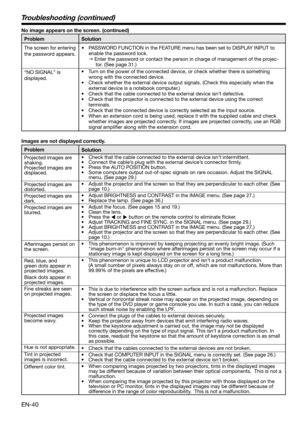 Page 40EN-40
Images are not displayed correctly. 
Problem
Projected images are 
shaking.
Projected images are 
displaced. 
Projected images are 
distorted. 
Projected images are 
dark. 
Projected images are 
blurred. 
Afterimages persist on 
the screen.
Red, blue, and 
green dots appear in 
projected images. 
Black dots appear in 
projected images. 
Fine streaks are seen 
on projected images. 
Projected images 
become wavy. 
Hue is not appropriate. 
Tint in projected 
images is incorrect.
Different color...