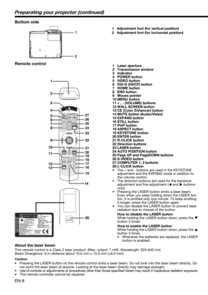 Page 8EN-8
1
2
Preparating your projector (continued)
Bottom side
1  Adjustment foot (for vertical position)
2  Adjustment foot (for horizontal position)
1
2
28
COMPUTER
VIDEO S-VIDEO
DVI-D(HDCP)
HOME PageUP
END PageDOWNAUTO POSITION
KEYSTONE
ASPECT
PinP
STILL EXPAND
MUTE WALL SCREEN
12
VOLUME
3
4
5
6
7
8
9
10
11
1227
26
25
24
23
22
21
20
19
17 18
16
14
13
15CE
MENUENTER
LASER
R-CLICK
Remote control1 Laser aperture
2 Transmission window
3 Indicator
4 POWER button
5 VIDEO button
6  DVI-D (HDCP) button
7 HOME...