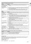 Page 41EN-41
ENGLISH
Others
Problem
The exhaust vents 
emit warm air.
No audio is output. 
The menu can’t be 
used. 
“TEMPERATURE!!” is 
displayed.
The 
 mark appears. 
The remote control 
doesn’t function easily 
or at all.
The buttons on the 
control panel (except 
for the POWER 
button) don’t function. 
Abnormal sound is 
heard. Solution
•  This air comes out after cooling the inside of the projector. You may feel hot, but this is 
not a malfunction. 
•  Check that the volume isn’t set to low. 
•  The...