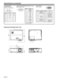 Page 44EN-44
 1  R(RED)/CR 2 G(GREEN)/Y
 3 B(BLUE)/CB
 4  GND
 5  GND 
 6  GND 
 7  GND
 8  GND 
  9  DDC 5V (*1)
 10  GND 
 11  GND 
 12  DDC Data (*1)
 13  HD/CS (*1)
 14  VD
 15  DDC Clock  1 
- - 2  TXD  IN
 3  RXD  OUT
 4 
-  - 
 5  GND - 6 - - 7 - - 
 8 - - 
 9 - -
1 5
116 10
15SERIAL (D-SUB 9-pin)
  Pin No.  Name  I/O
COMPUTER/COMPONENT VIDEO IN-1/IN-2
(Mini D-SUB 15-pin)
 Pin No.  Spec.
DVI-D (HDCP)
(DVI-D 24-pin)
 PIN No. Spec. PIN No. Spec.
  1  TMDS DATA 2-  13 - 2  TMDS DATA 2+ 14 +5V Power
 3 TMDS...