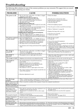 Page 25EN – 25
ENGLISH
Troubleshooting
The following offers solutions to some of the common problems you may encounter. We suggest that you consult
this chart before contacting your dealer.
CAUSEPOSSIBLE SOLUTIONSPROBLEMS
Only the motion area in the
image supplied from the
computer is not displayed.
•The air inlet slots, outlet slots  or air filter is clogged
with dust or some objects.
POWER indicator does not light up.
•Power cord is unplugged from the outlet.
•Power cord is disconnected from the projector....