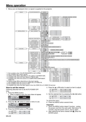 Page 22EN-22
Menu operation
•  Menus are not displayed when no signal is supplied to the projector. 
* 1: Not available when COLOR ENHANCER is set to sRGB.
* 2: Not available with certain signals.
* 3: Setting range differs depending on the setting of SCREEN SIZE.
* 4: Available only when the input signal is TV60 or 480i.
* 5: Available only when the source is a COMPUTER/COMPONENT 
 VIDEO IN1.
* 6: Setting range differs depending on the input signals.
* 7: Not available when the source is VIDEO IN or S-VIDEO...