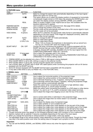 Page 24EN-24
3. FEATURE menu
ITEM SETTING FUNCTION
ASPECT  AUTO  Select to change the aspect ratio automatically depending on the input signal.   
(Select this option for normal use.) 
 16:9
  This option allows you to select the display position of squeezed (or horizontally 
compressed) images stored on DVD discs. By pressing the ENTER button, you 
can select the display position among CENTER, UPPER, and LOWER.
  REAL  Select to project images in their original size as input. Not available when the 
keystone...