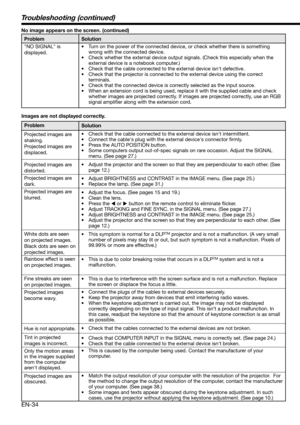 Page 34EN-34
Images are not displayed correctly. 
Problem
Projected images are 
shaking.
Projected images are 
displaced. 
Projected images are 
distorted. 
Projected images are 
dark. 
Projected images are 
blurred. 
White dots are seen 
on projected images. 
Black dots are seen on 
projected images. 
Rainbow effect is seen 
on projected images. 
Fine streaks are seen 
on projected images. 
Projected images 
become wavy. 
Hue is not appropriate. 
Tint in projected 
images is incorrect.
Only the motion areas...