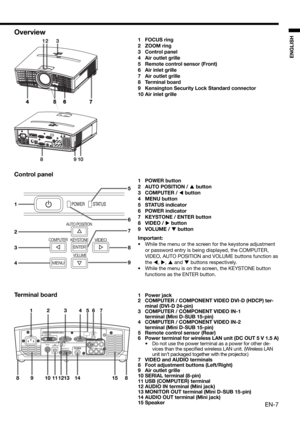 Page 7EN-7
ENGLISH
Overview
321
57
1098
64
2
1
3
4
8
5
6
7
9
KEYSTONE AUTO POSITIONVIDEOCOMPUTER
ENTER
MENU
VOLUME
1 FOCUS ring
2 ZOOM ring
3 Control panel 
4 Air outlet grille
5  Remote control sensor (Front)
6 Air inlet grille
7 Air outlet grille
8 Terminal board
9  Kensington Security Lock Standard connector
10 Air inlet grille
Control panel
1 POWER button
2 AUTO POSITION / 
 button
3 COMPUTER / 
 button
4 MENU button
5 STATUS indicator
6 POWER indicator
7  KEYSTONE / ENTER button
8 VIDEO / 
 button
9...