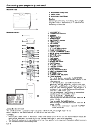 Page 8EN-8
1
2
3
Preparating your projector (continued)
Bottom side
1 Adjustment foot (Front)
2 Lamp cover
3 Adjustment feet (Rear)
Caution:
Do not replace the lamp immediately after using the 
projector because the lamp would be extremely hot 
and it may cause burns.
1
2
28
COMPUTER
VIDEO S-VIDEO
DVI-D(HDCP)
HOME PageUP
END PageDOWNAUTO POSITION
KEYSTONE
ASPECT
PinP
STILL EXPAND
MUTE WALL SCREEN
12
VOLUME
3
4
5
6
7
8
9
10
11
1227
26
25
24
23
22
21
20
19
17 18
16
14
13
15CE
MENUENTER
LASER
R-CLICK
Remote...